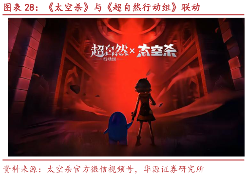 如何了解太空杀与超自然行动组联动