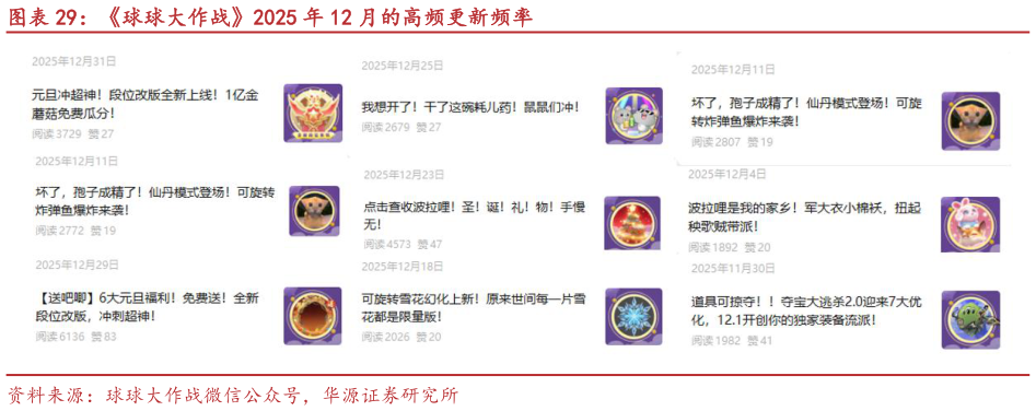 如何才能球球大作战2025 年 12 月的高频更新频率