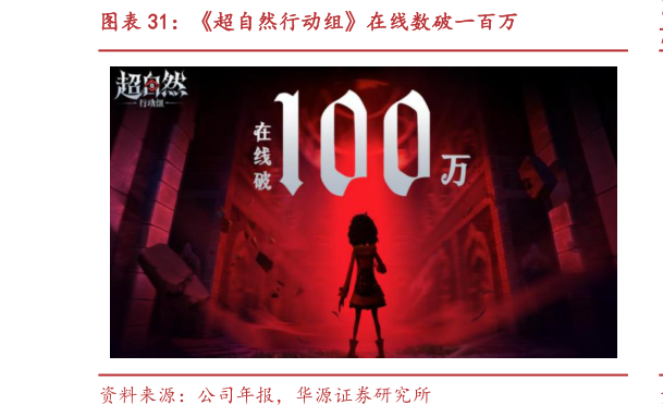 各位网友请教一下超自然行动组在线数破一百万