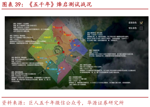 咨询下各位五千年烽启测试战况?