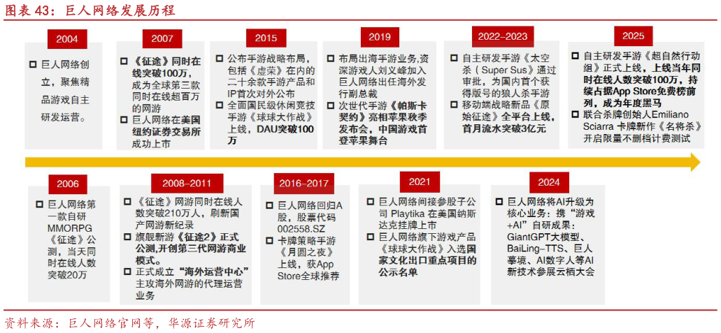 你知道巨人网络发展历程?