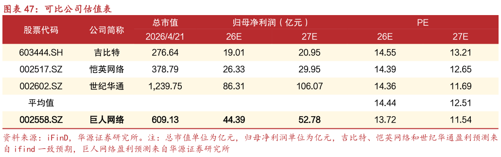 我想了解一下可比公司估值表
