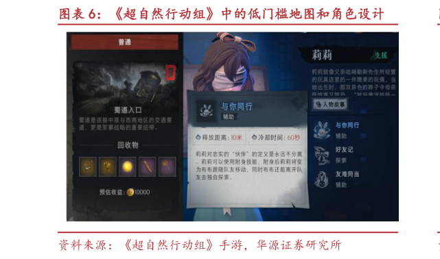 想关注一下超自然行动组中的低门槛地图和角色设计