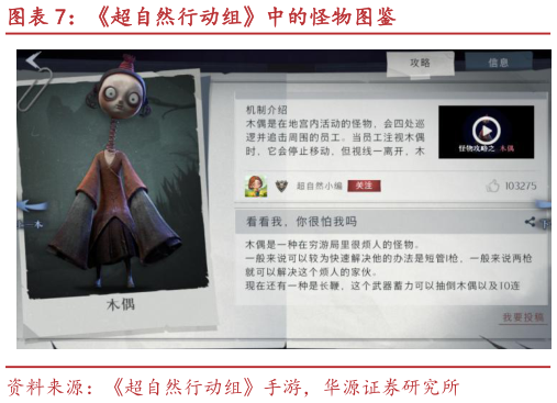 如何看待超自然行动组中的怪物图鉴