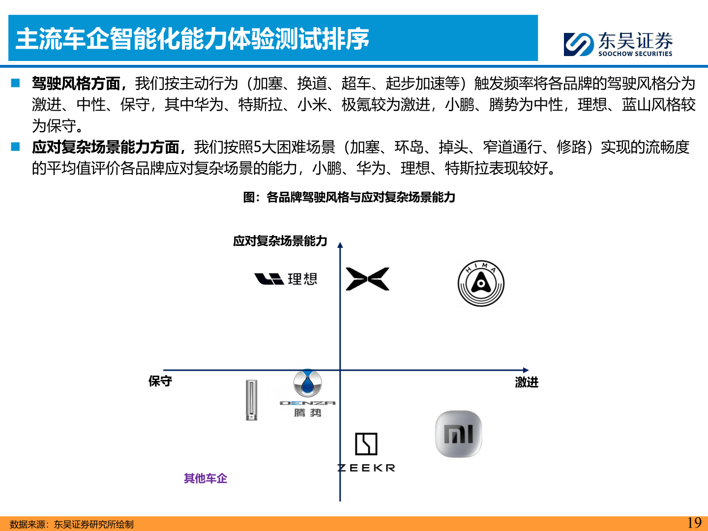 咨询大家主流车企智能化能力体验测试排序
