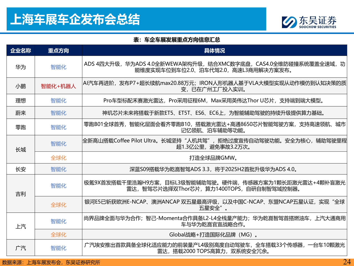 想问下各位网友上海车展车企发布会总结
