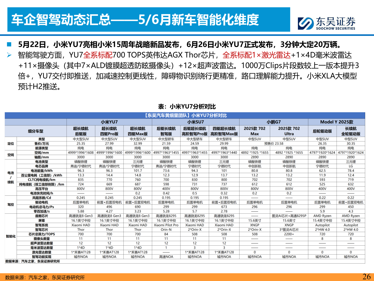 想问下各位网友车企智驾动态汇总——5/6月新车智能化维度