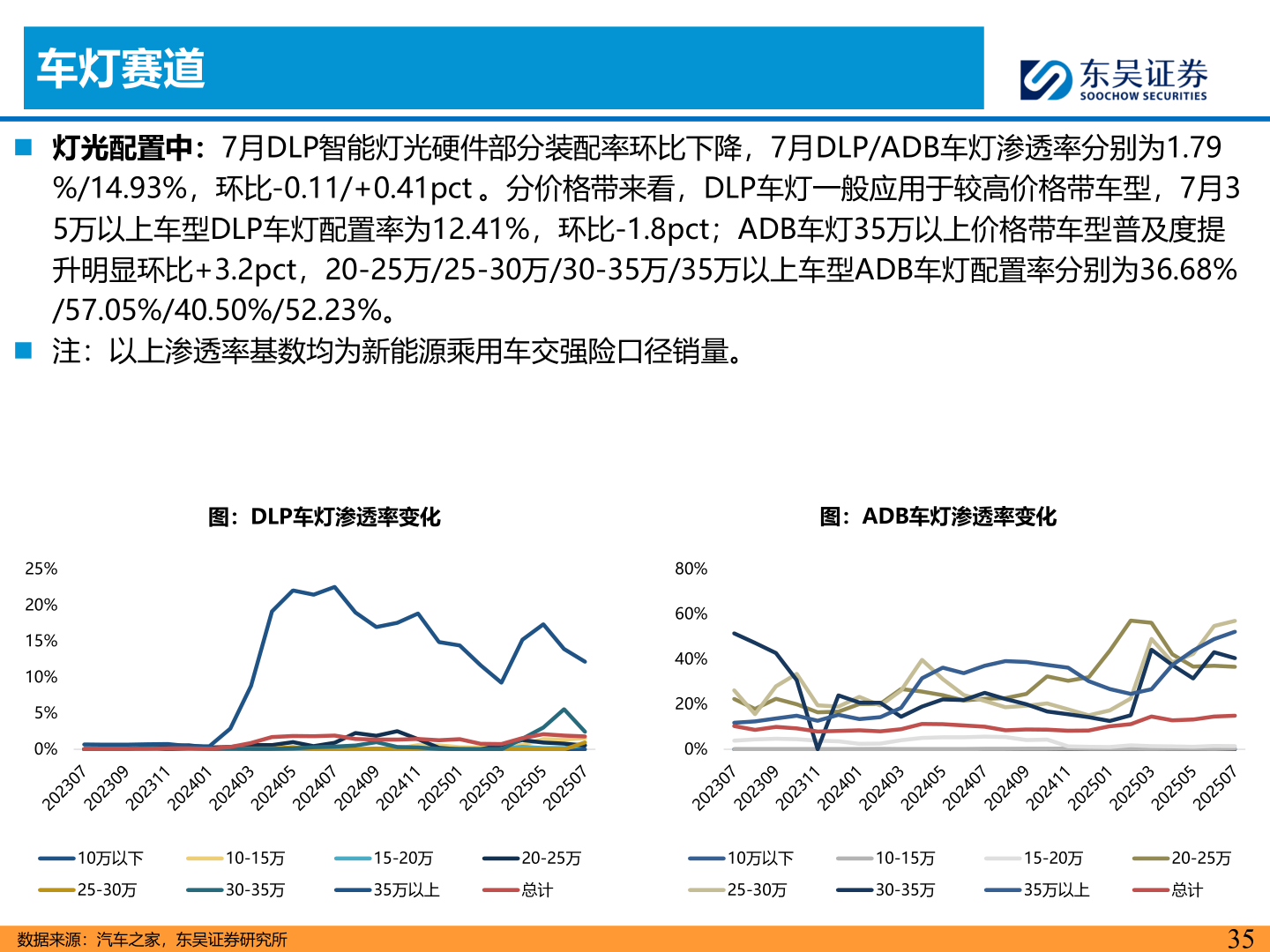 如何解释车灯赛道