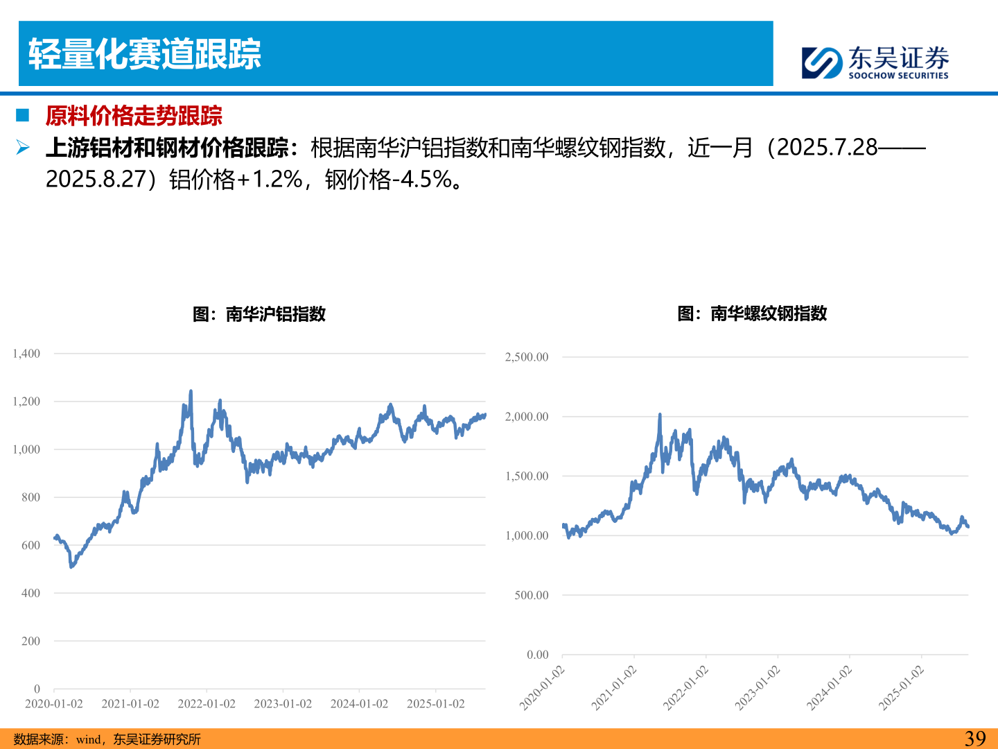 如何才能轻量化赛道跟踪