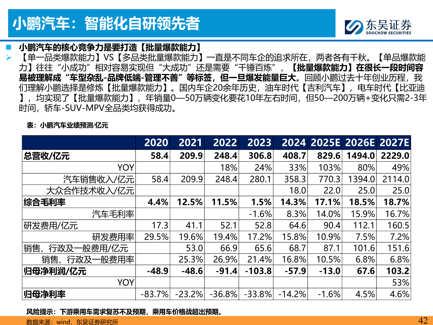 各位网友请教一下小鹏汽车：智能化自研领先者