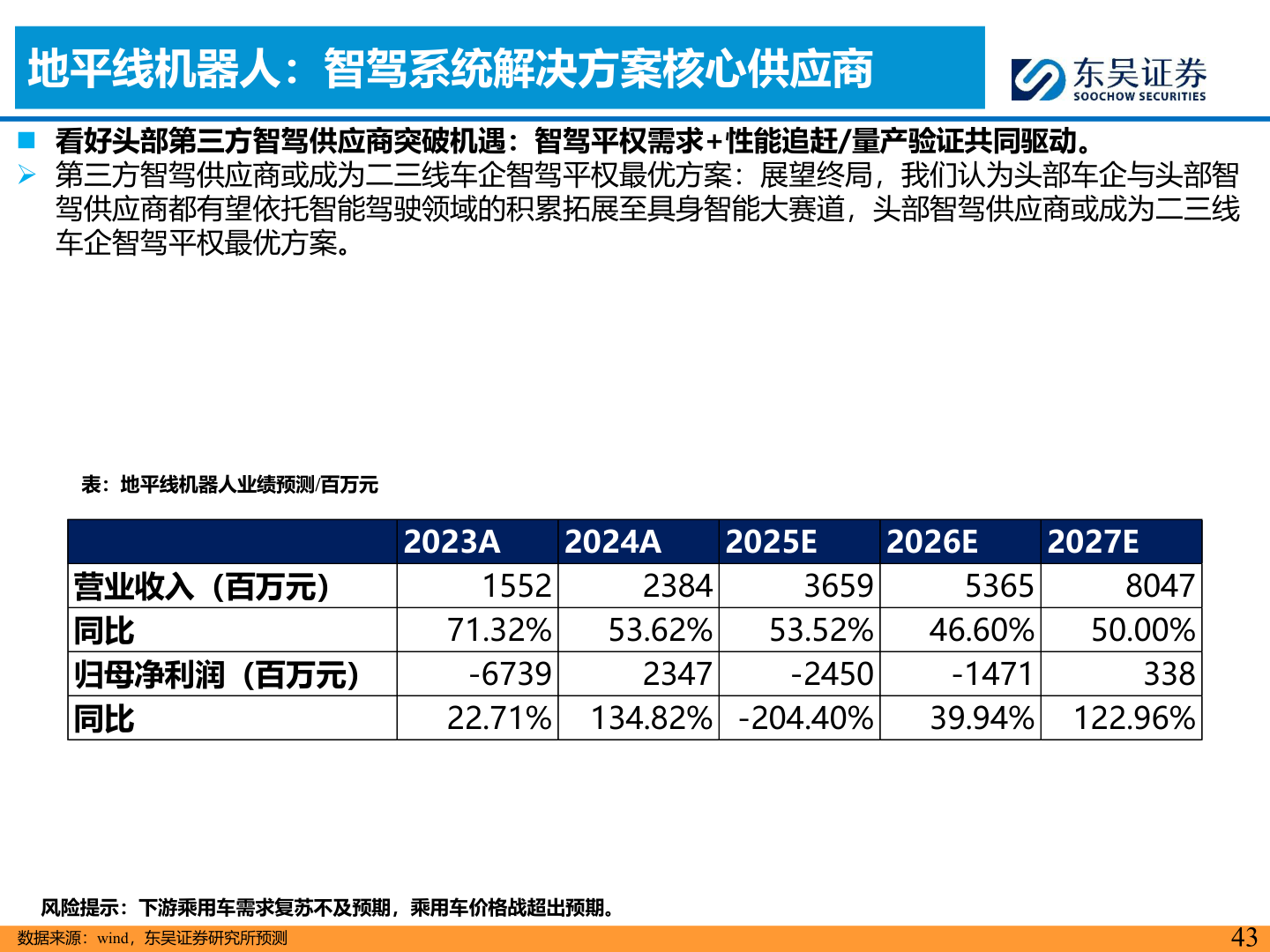 请问一下地平线机器人：智驾系统解决方案核心供应商