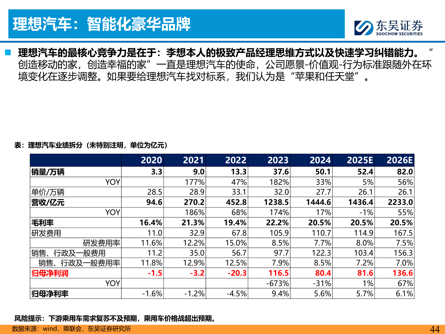 各位网友请教一下理想汽车：智能化豪华品牌