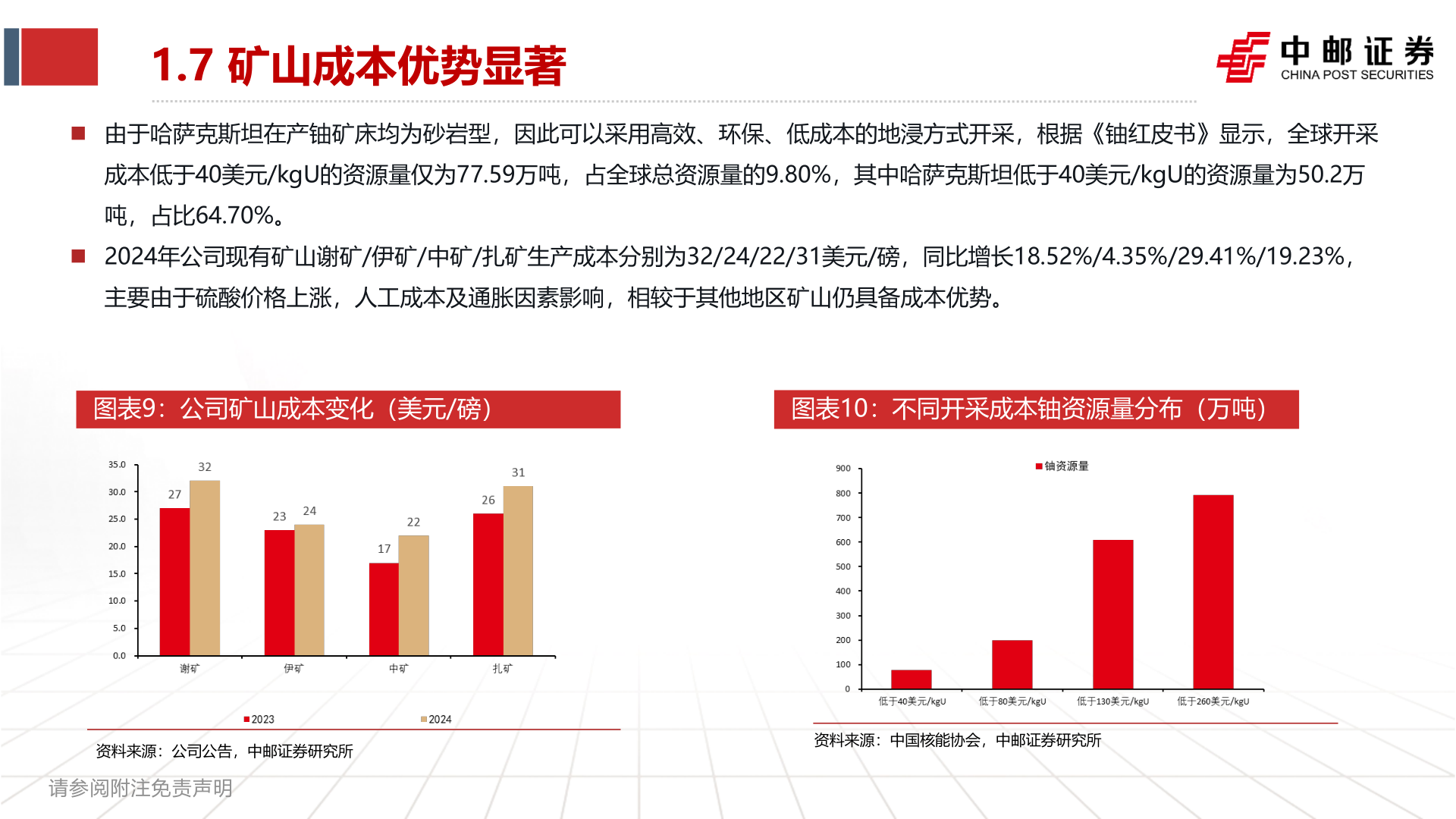 请问一下1.7 矿山成本优势显著?