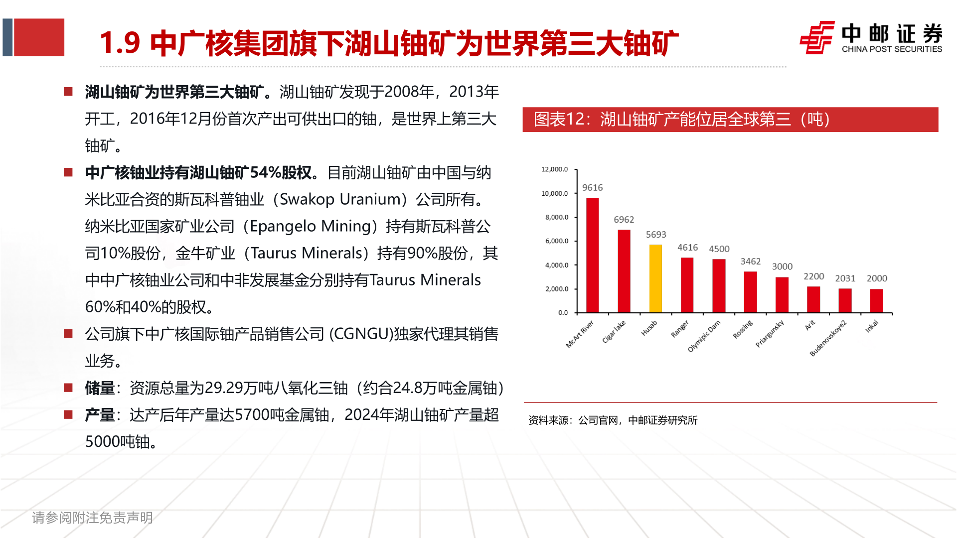 怎样理解1.9 中广核集团旗下湖山铀矿为世界第三大铀矿?