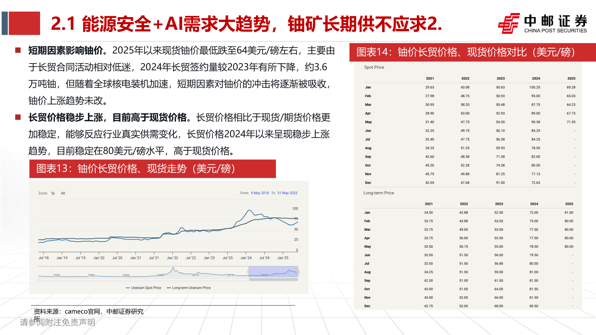 我想了解一下2.1 能源安全+AI需求大趋势，铀矿长期供不应求2.?