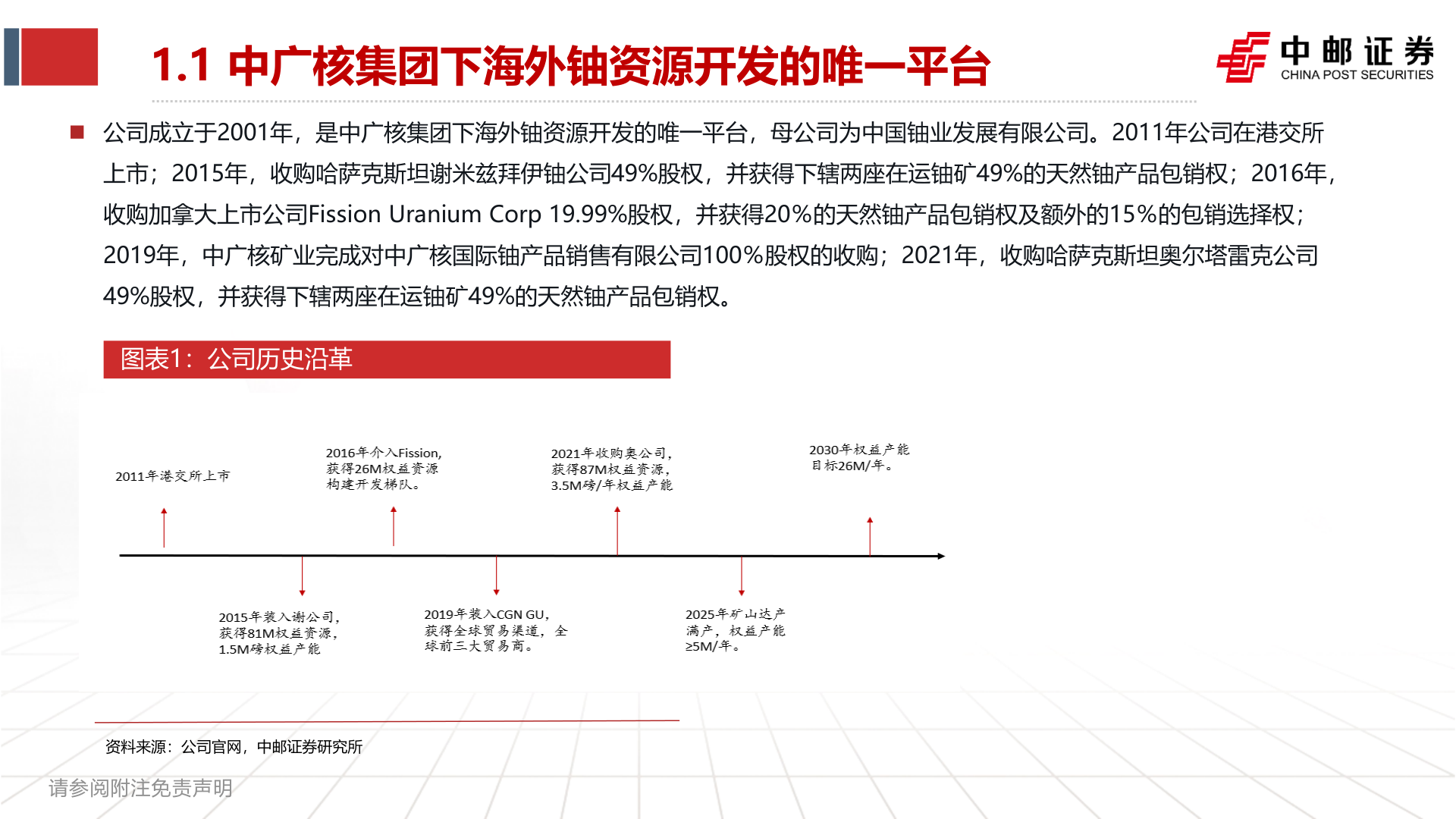 如何解释1.1 中广核集团下海外铀资源开发的唯一平台?