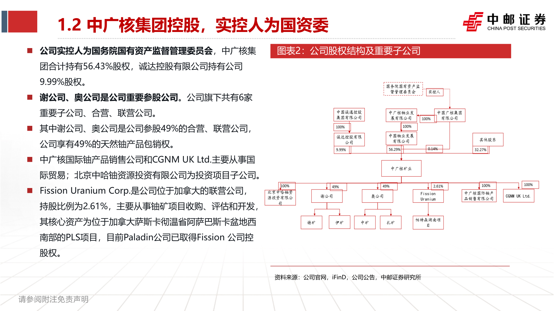 如何了解1.2 中广核集团控股，实控人为国资委?