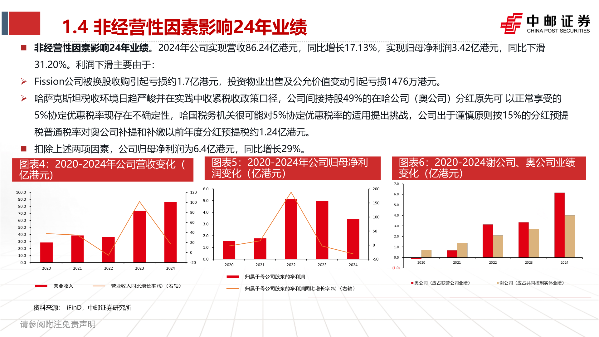 你知道1.4 非经营性因素影响24年业绩?
