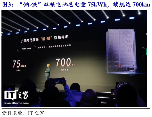 如何才能“钠-铁”双核电池总电量 75kWh，续航达 700km   “铁-铁”双核电池纯电续航1000km