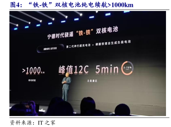 请问一下“铁-铁”双核电池纯电续航1000km