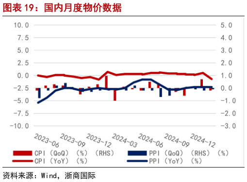 如何才能国内月度物价数据