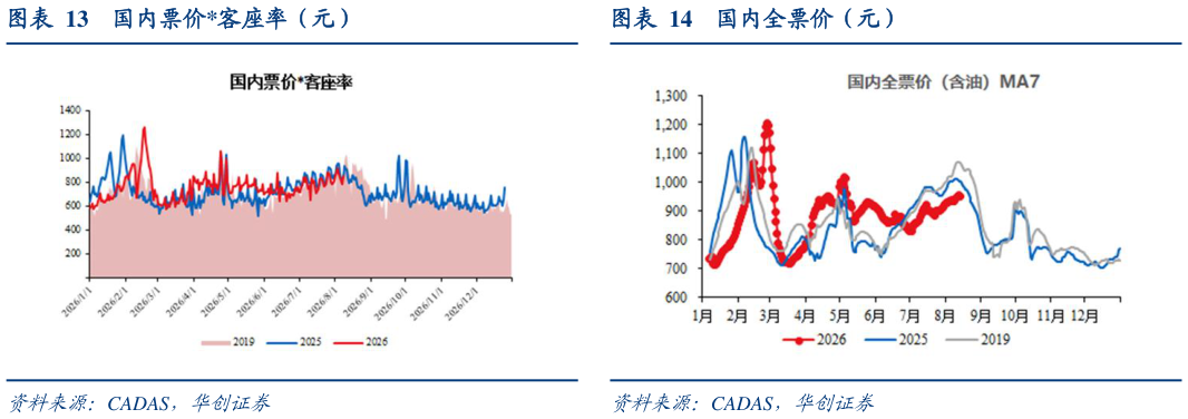 各位网友请教一下国内全票价（元）