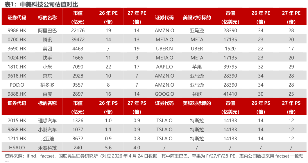 想问下各位网友中美科技公司估值对比