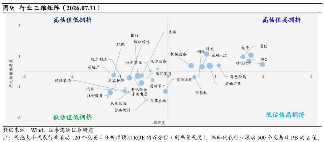 咨询下各位行业三维矩阵(2026.07.31)?