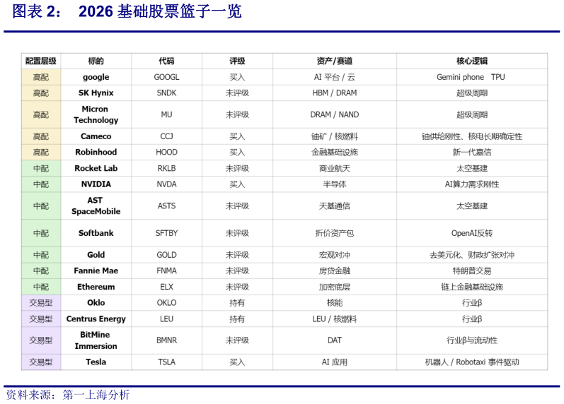 你知道2026 基础股票篮子一览