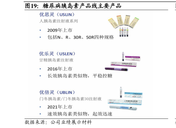 我想了解一下糖尿病胰岛素产品线主要产品