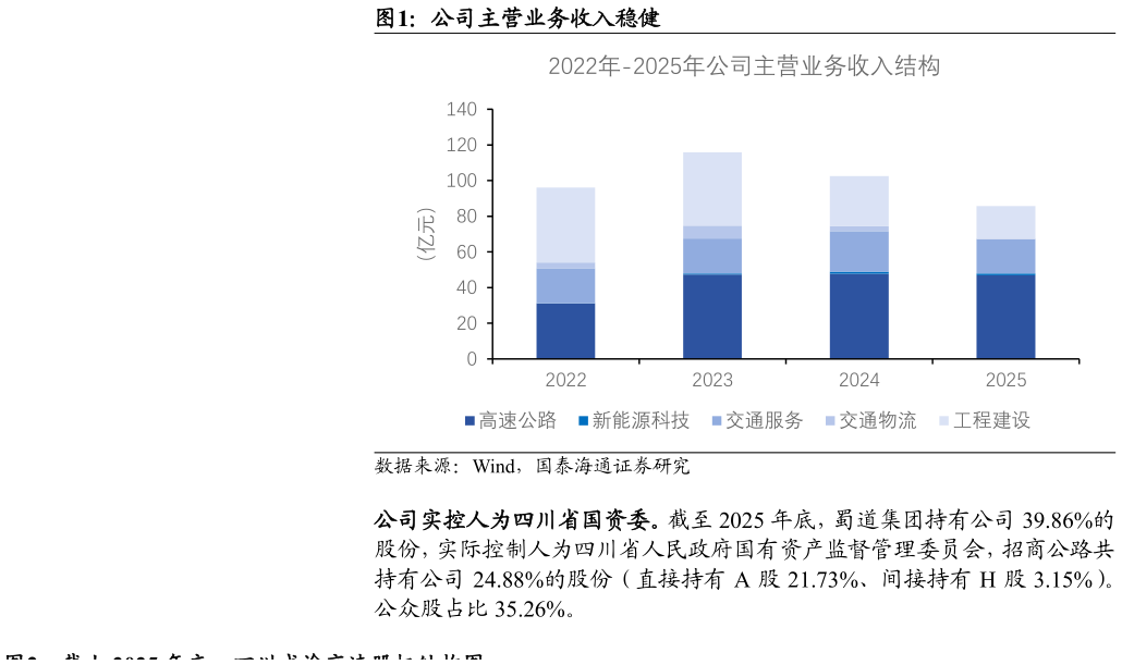 想关注一下公司主营业务收入稳健