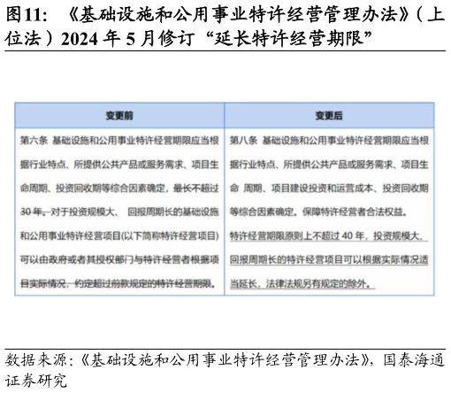 一起讨论下基础设施和公用事业特许经营管理办法（上