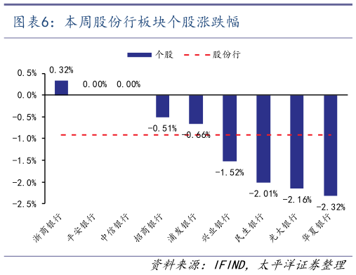 如何才能本周股份行板块个股涨跌幅