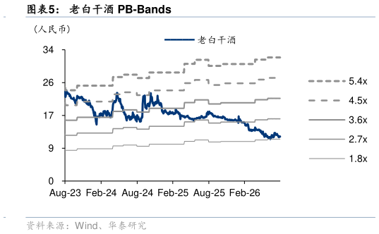 谁能回答老白干酒 PB-Bands
