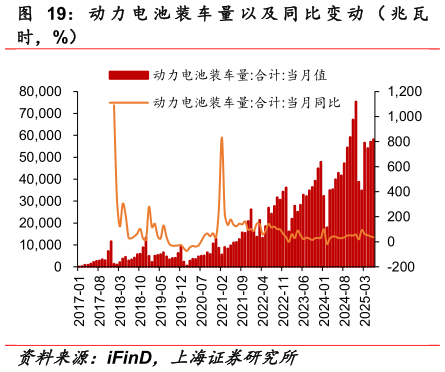 如何才能动 力 电 池 装 车 量 以 及 同 比 变 动 （ 兆 瓦