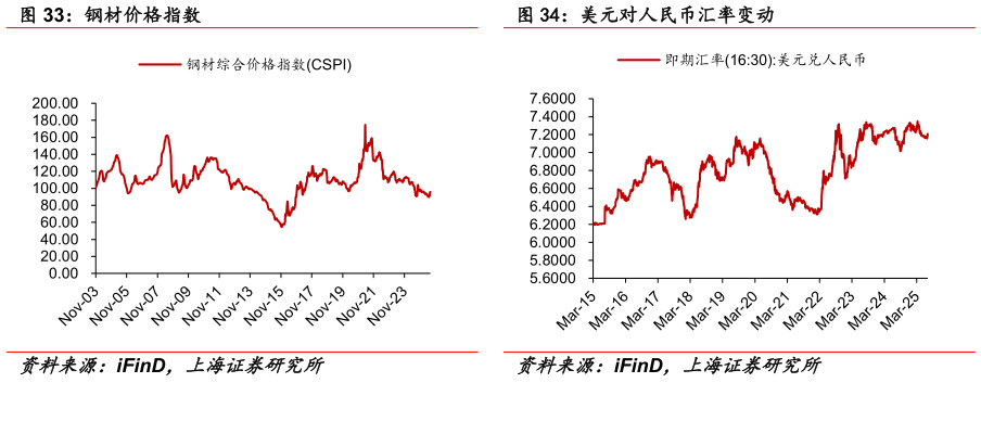 各位网友请教一下美元对人民币汇率变动