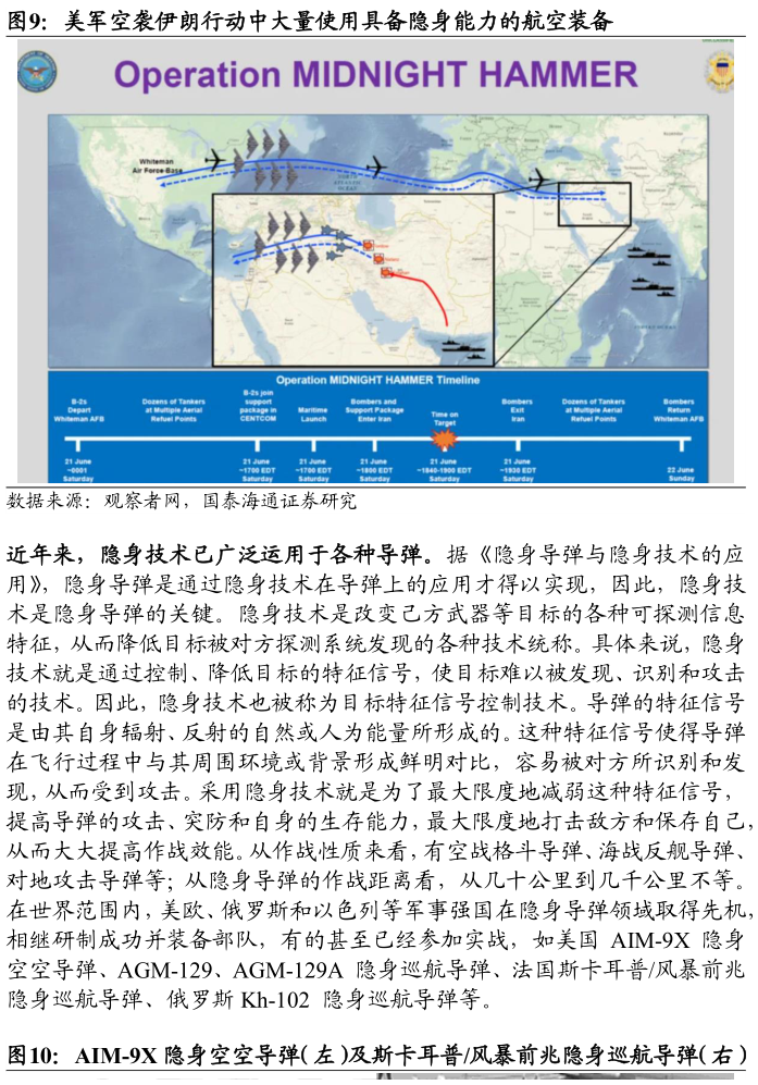 如何看待美军空袭伊朗行动中大量使用具备隐身能力的航空装备