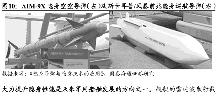 怎样理解AIM-9X 隐身空空导弹（左）及斯卡耳普风暴前兆隐身巡航导弹（右）