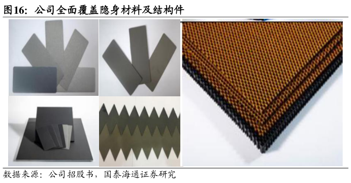 谁能回答公司全面覆盖隐身材料及结构件