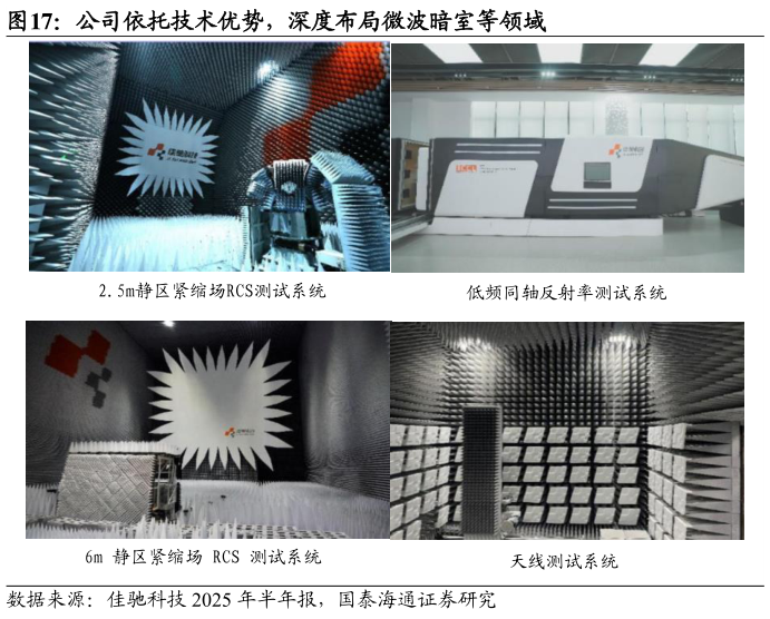 想关注一下公司依托技术优势，深度布局微波暗室等领域