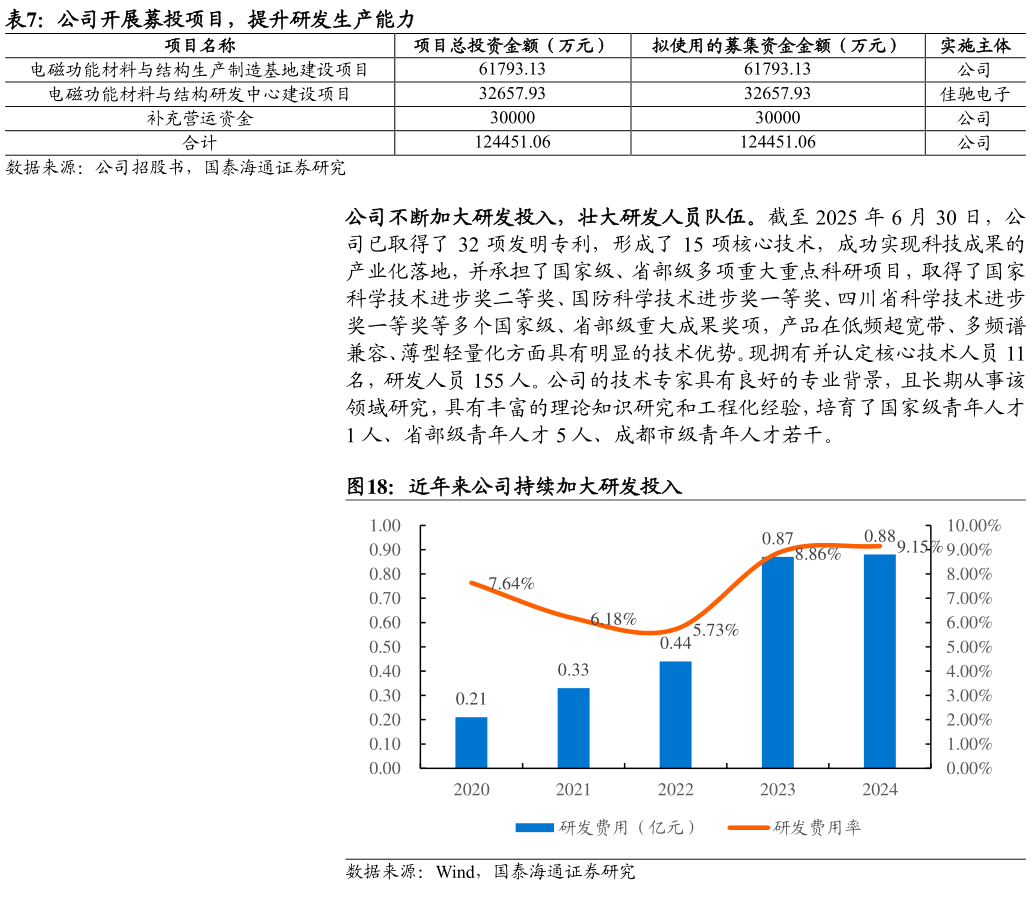 你知道公司开展募投项目，提升研发生产能力 近年来公司持续加大研发投入