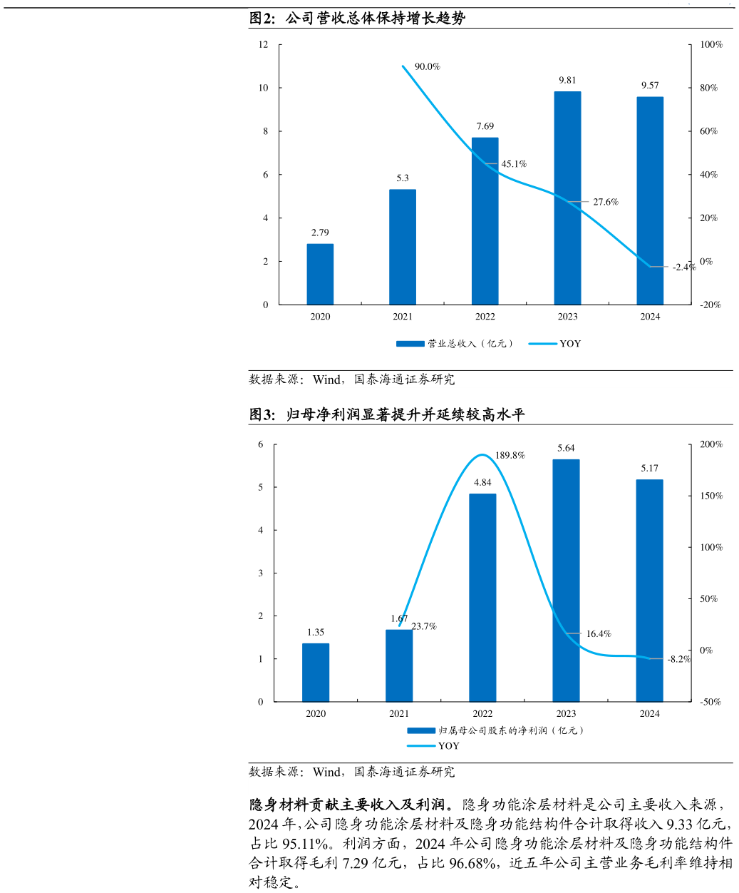 如何解释公司营收总体保持增长趋势 归母净利润显著提升并延续较高水平