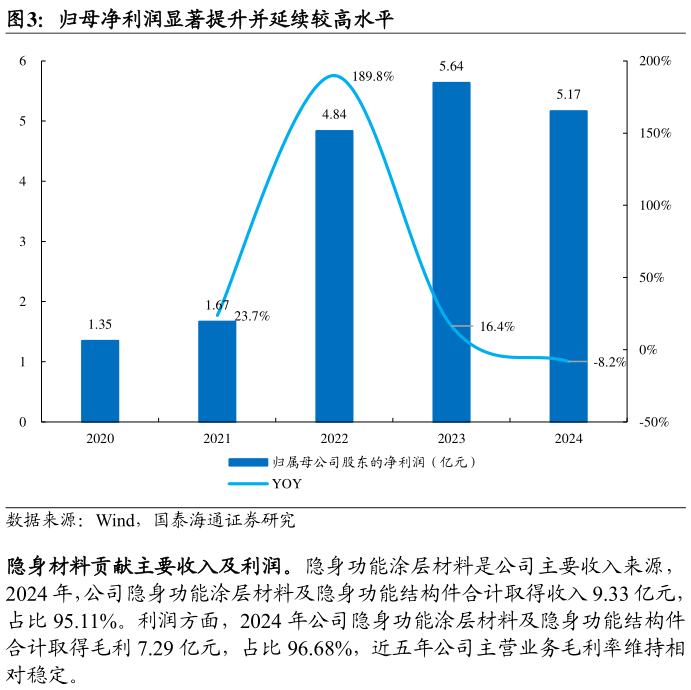 你知道归母净利润显著提升并延续较高水平