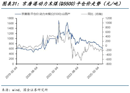 如何才能京唐港动力末煤Q5500平仓价走势(元吨) 道路沥青价格(元吨)?