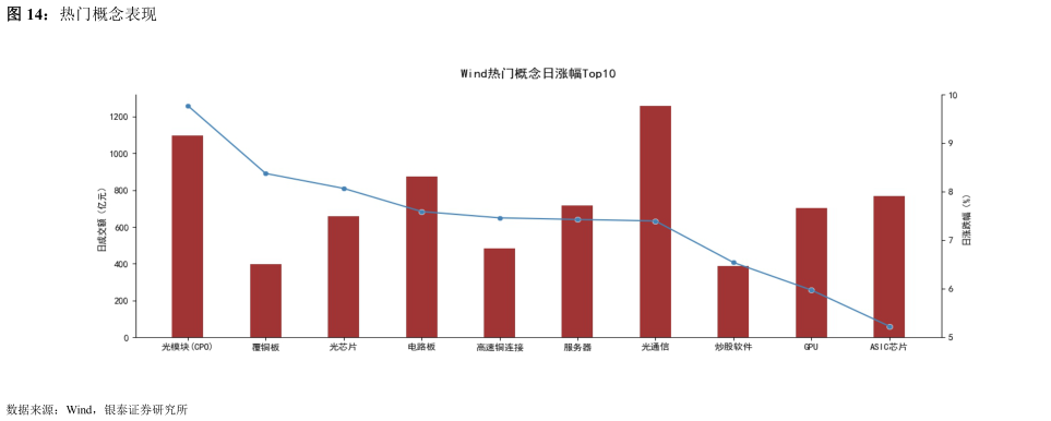 咨询大家热门概念表现
