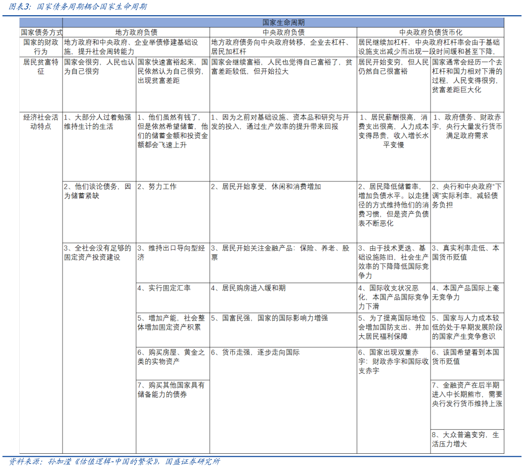 如何了解国家债务周期耦合国家生命周期