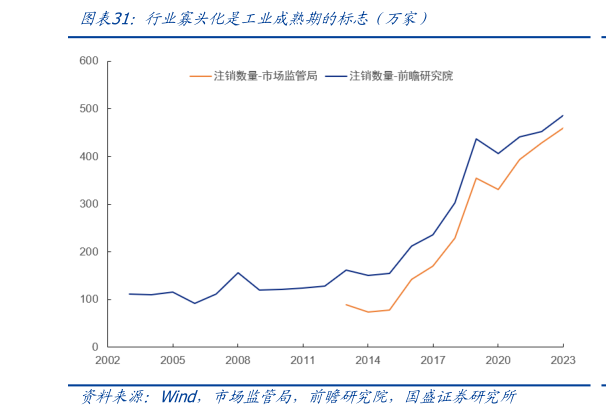 如何了解行业寡头化是工业成熟期的标志(万家)?