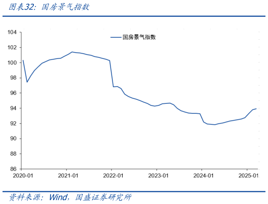 如何了解国房景气指数?