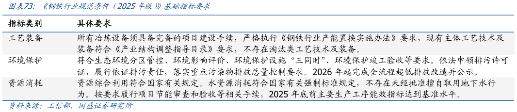 如何了解钢铁行业规范条件（2025年版）基础指标要求