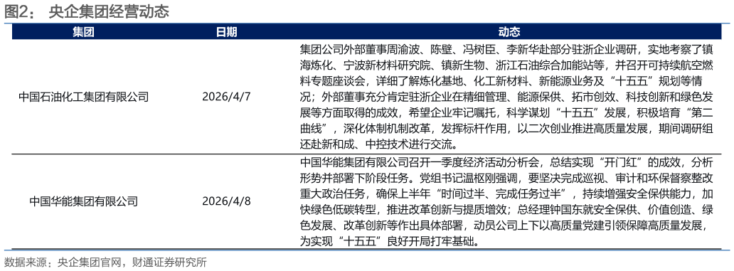 如何了解央企集团经营动态?